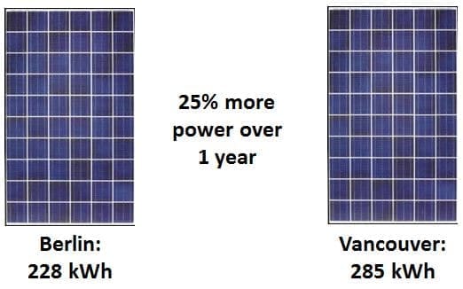 solar panel comparison